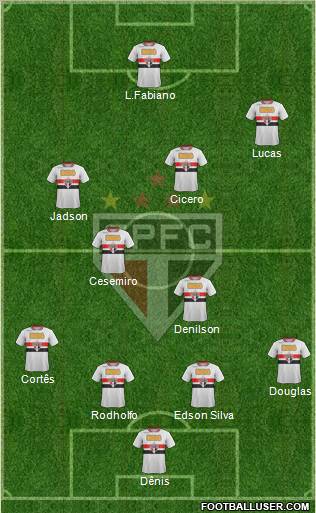 São Paulo FC Formation 2012