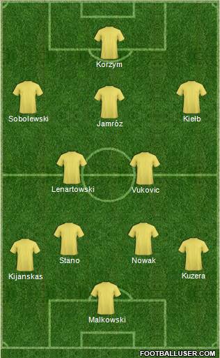 Dream Team Formation 2012