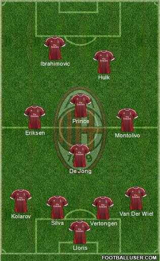 A.C. Milan Formation 2012