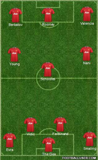 Manchester United Formation 2012