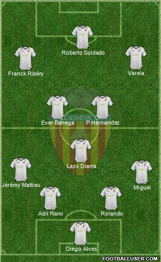 Valencia C.F., S.A.D. Formation 2012