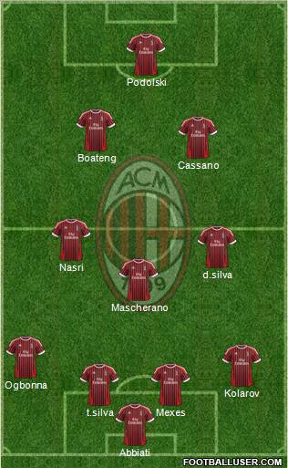 A.C. Milan Formation 2012