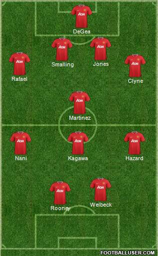 Manchester United Formation 2012