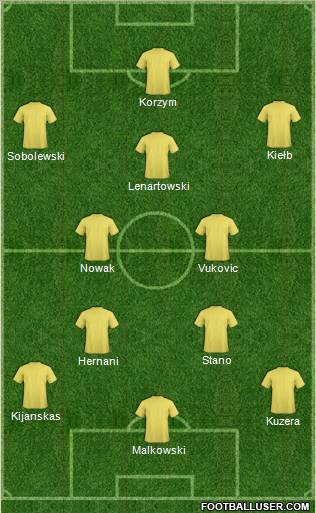 Dream Team Formation 2012