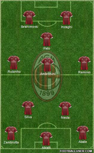 A.C. Milan Formation 2012