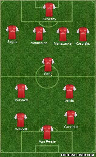 Arsenal Formation 2012