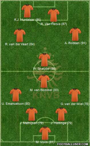 Holland Formation 2012
