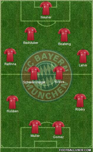 FC Bayern München Formation 2012