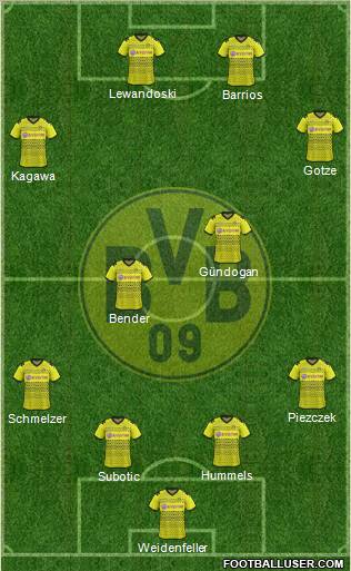 Borussia Dortmund Formation 2012