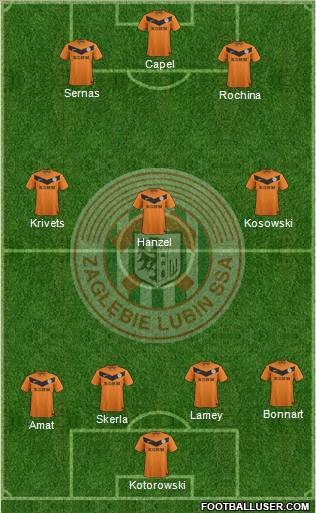 Zaglebie Lubin Formation 2012