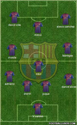 F.C. Barcelona Formation 2012