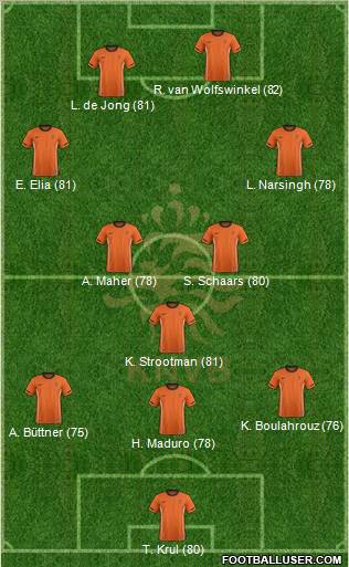 Holland Formation 2012