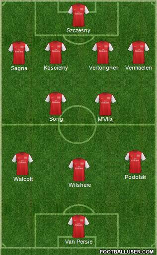 Arsenal Formation 2012