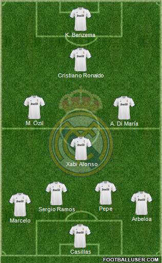 R. Madrid Castilla Formation 2012