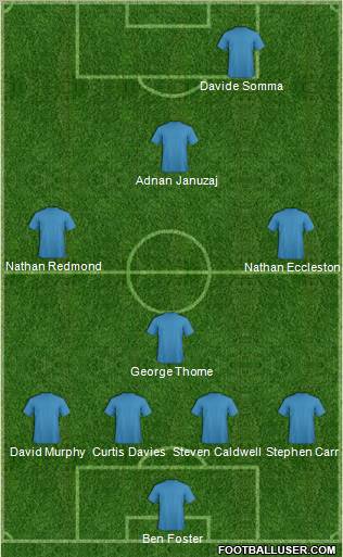 Football Manager Team Formation 2012