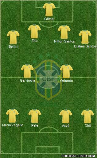 Brazil Formation 2012