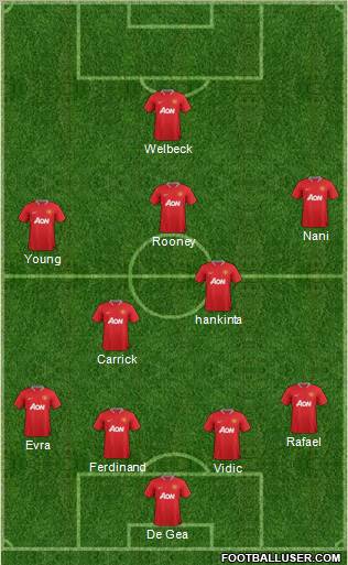 Manchester United Formation 2012