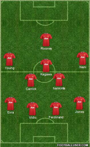 Manchester United Formation 2012