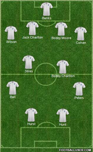 England Formation 2012