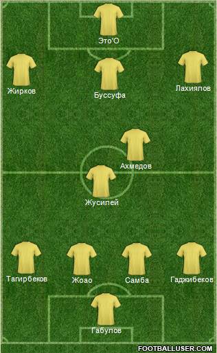 Champions League Team Formation 2012