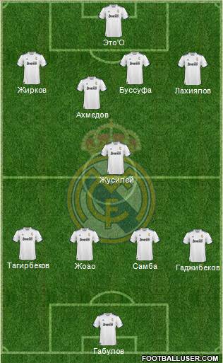 R. Madrid Castilla Formation 2012