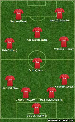 Manchester United Formation 2012
