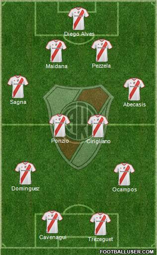 River Plate Formation 2012