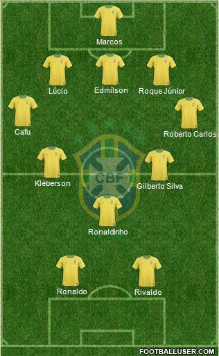 Brazil Formation 2012