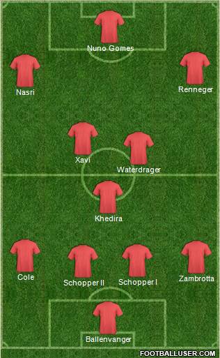 Champions League Team Formation 2012