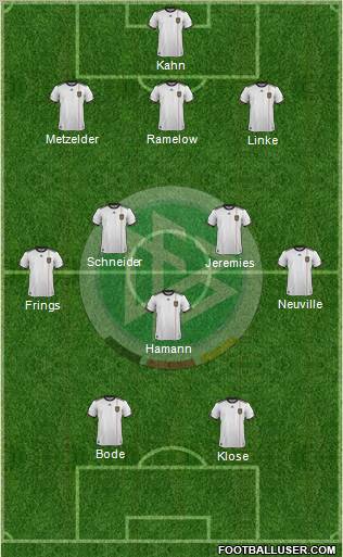 Germany Formation 2012