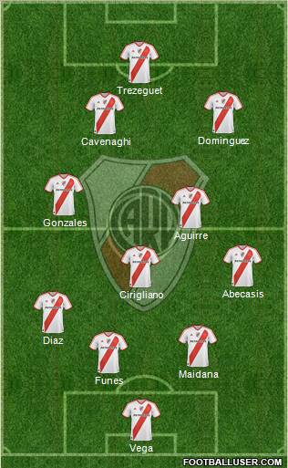 River Plate Formation 2012
