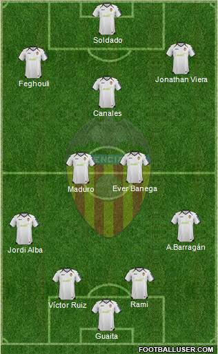 Valencia C.F., S.A.D. Formation 2012