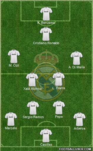 R. Madrid Castilla Formation 2012