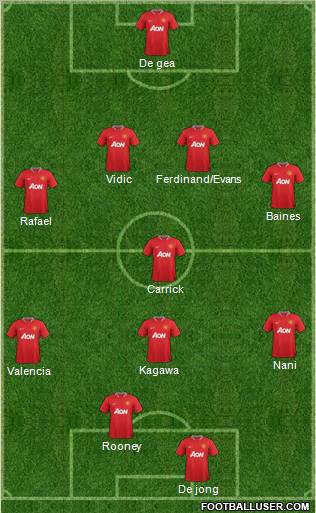 Manchester United Formation 2012