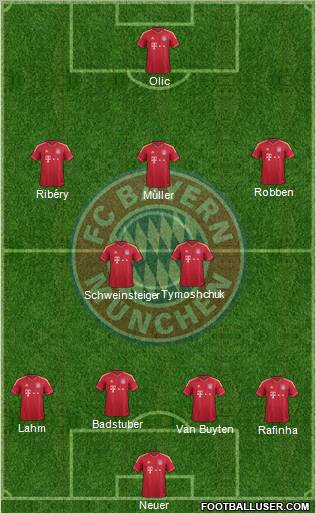 FC Bayern München Formation 2012