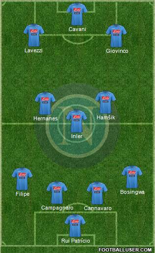 Napoli Formation 2012