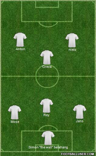 Dream Team Formation 2012