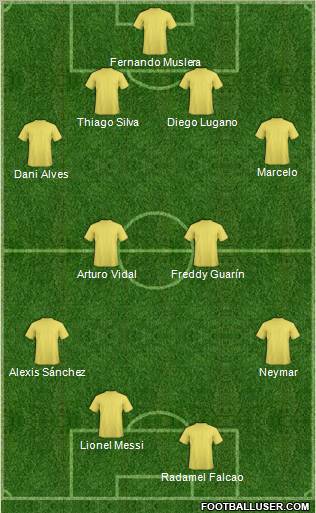 Dream Team Formation 2012