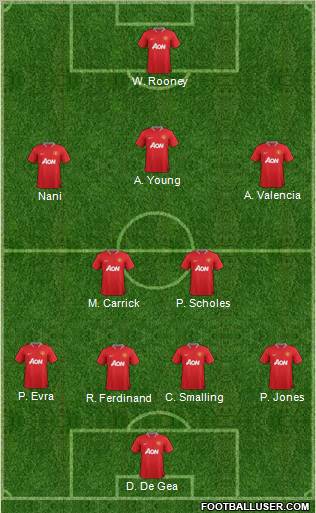 Manchester United Formation 2012