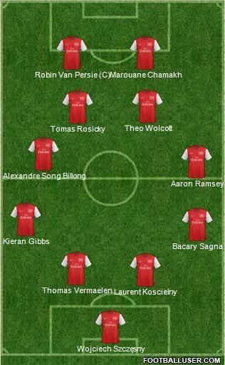 Arsenal Formation 2012