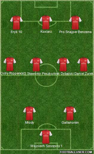 Arsenal Formation 2012