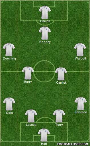 England Formation 2012