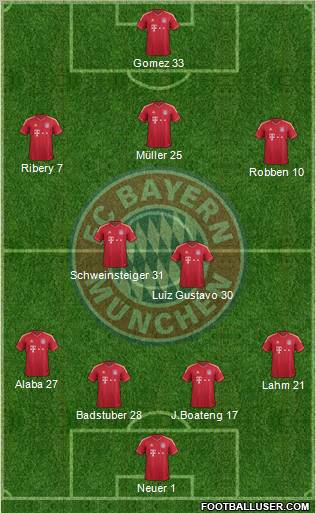 FC Bayern München Formation 2012