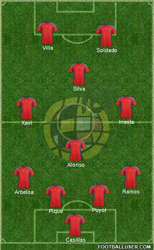 Spain Formation 2012