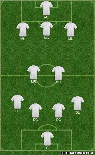 Dream Team Formation 2012