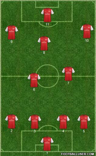 Arsenal Formation 2012