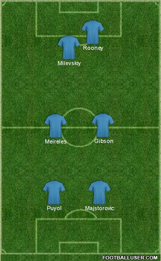 Dream Team Formation 2012