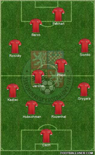 Czech Republic Formation 2012