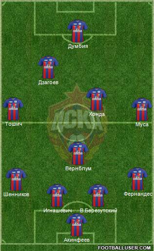 CSKA Moscow Formation 2012