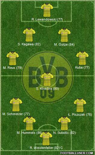 Borussia Dortmund Formation 2012